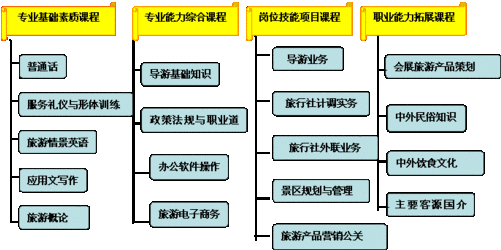 怎么样增加旅游人才培养,怎么样增加旅游人才培养能力