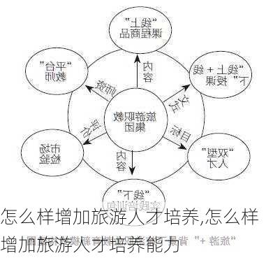 怎么样增加旅游人才培养,怎么样增加旅游人才培养能力-第3张图片-奥莱旅游网