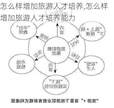 怎么样增加旅游人才培养,怎么样增加旅游人才培养能力-第3张图片-奥莱旅游网