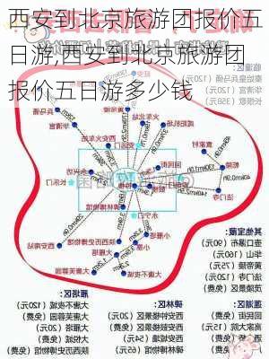 西安到北京旅游团报价五日游,西安到北京旅游团报价五日游多少钱-第3张图片-奥莱旅游网