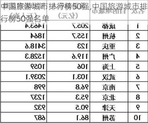 中国旅游城市排行榜50强,中国旅游城市排行榜50强名单-第2张图片-奥莱旅游网