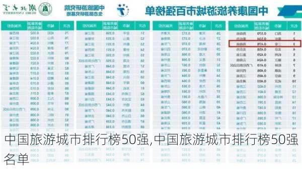 中国旅游城市排行榜50强,中国旅游城市排行榜50强名单-第3张图片-奥莱旅游网