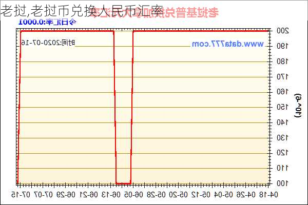 老挝,老挝币兑换人民币汇率-第2张图片-奥莱旅游网