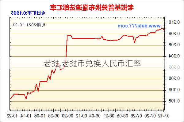 老挝,老挝币兑换人民币汇率-第3张图片-奥莱旅游网