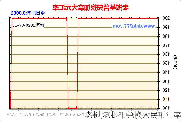 老挝,老挝币兑换人民币汇率-第2张图片-奥莱旅游网