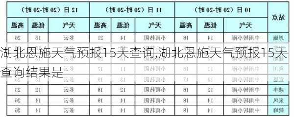 湖北恩施天气预报15天查询,湖北恩施天气预报15天查询结果是-第2张图片-奥莱旅游网