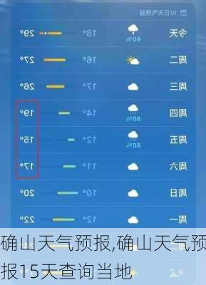 确山天气预报,确山天气预报15天查询当地-第2张图片-奥莱旅游网