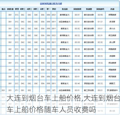 大连到烟台车上船价格,大连到烟台车上船价格随车人员收费吗-第1张图片-奥莱旅游网