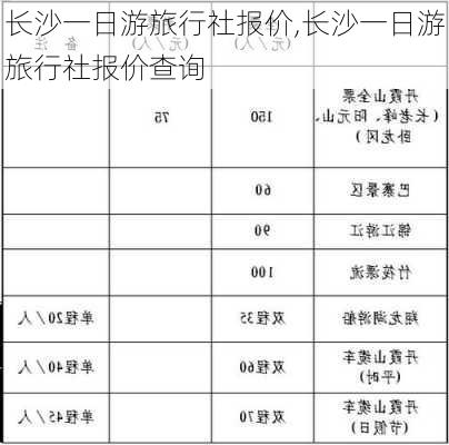 长沙一日游旅行社报价,长沙一日游旅行社报价查询-第1张图片-奥莱旅游网