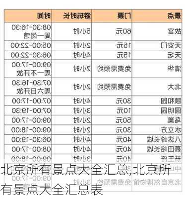 北京所有景点大全汇总,北京所有景点大全汇总表-第3张图片-奥莱旅游网