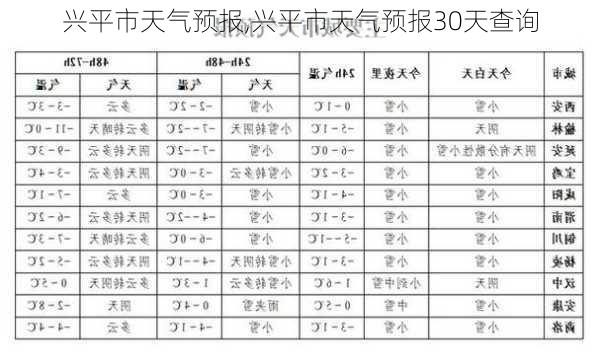 兴平市天气预报,兴平市天气预报30天查询