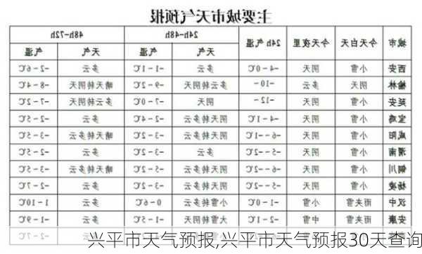 兴平市天气预报,兴平市天气预报30天查询-第2张图片-奥莱旅游网