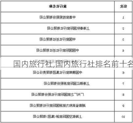 国内旅行社,国内旅行社排名前十名-第2张图片-奥莱旅游网