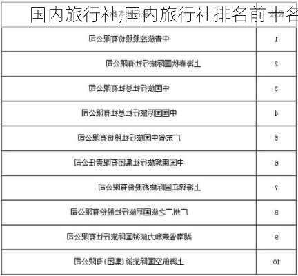 国内旅行社,国内旅行社排名前十名-第2张图片-奥莱旅游网