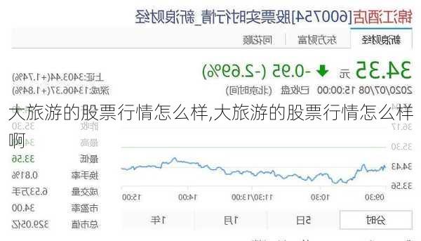 大旅游的股票行情怎么样,大旅游的股票行情怎么样啊-第2张图片-奥莱旅游网
