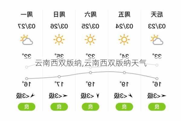 云南西双版纳,云南西双版纳天气-第1张图片-奥莱旅游网