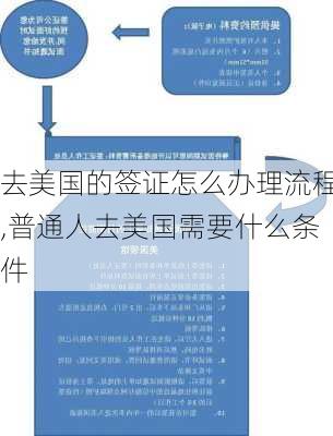 去美国的签证怎么办理流程,普通人去美国需要什么条件-第1张图片-奥莱旅游网