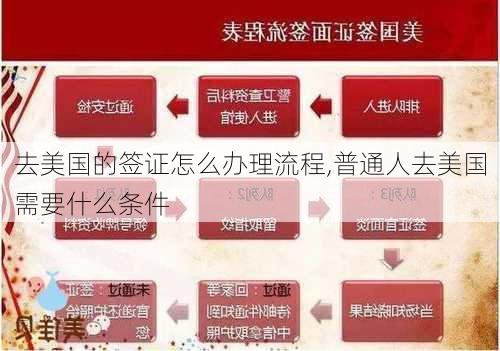 去美国的签证怎么办理流程,普通人去美国需要什么条件-第2张图片-奥莱旅游网