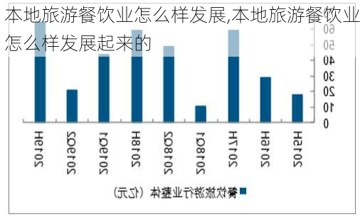 本地旅游餐饮业怎么样发展,本地旅游餐饮业怎么样发展起来的-第1张图片-奥莱旅游网
