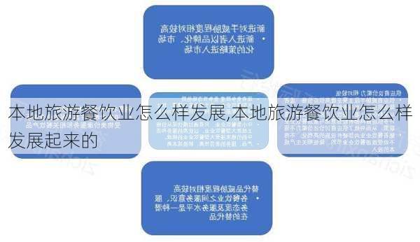 本地旅游餐饮业怎么样发展,本地旅游餐饮业怎么样发展起来的-第3张图片-奥莱旅游网