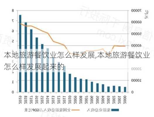 本地旅游餐饮业怎么样发展,本地旅游餐饮业怎么样发展起来的-第2张图片-奥莱旅游网