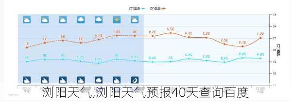 浏阳天气,浏阳天气预报40天查询百度