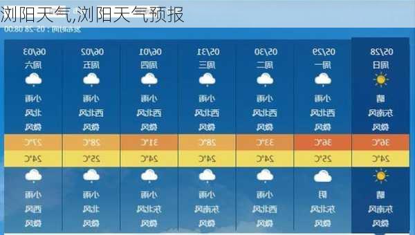 浏阳天气,浏阳天气预报