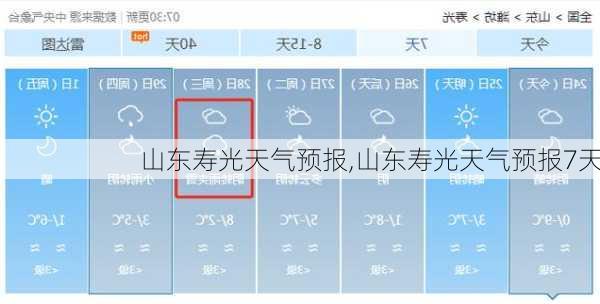 山东寿光天气预报,山东寿光天气预报7天-第1张图片-奥莱旅游网