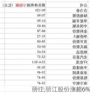 丽江,丽江股份涨超6%-第3张图片-奥莱旅游网