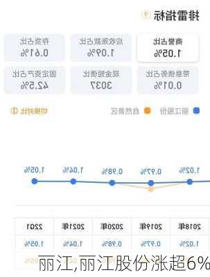 丽江,丽江股份涨超6%-第2张图片-奥莱旅游网