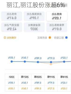 丽江,丽江股份涨超6%-第2张图片-奥莱旅游网