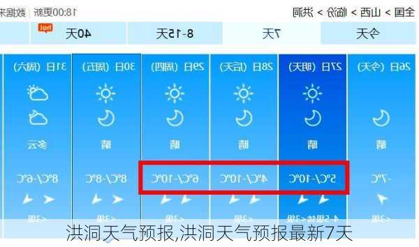 洪洞天气预报,洪洞天气预报最新7天-第1张图片-奥莱旅游网