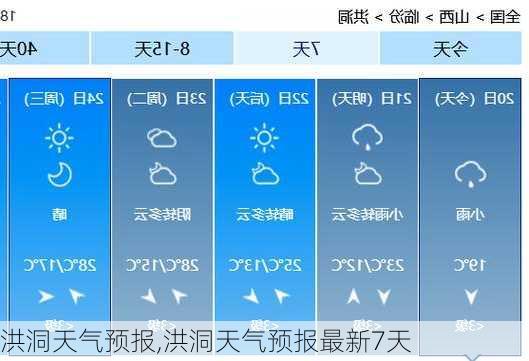 洪洞天气预报,洪洞天气预报最新7天-第2张图片-奥莱旅游网