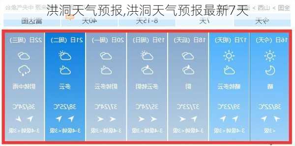 洪洞天气预报,洪洞天气预报最新7天-第3张图片-奥莱旅游网