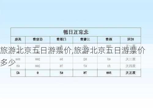 旅游北京五日游票价,旅游北京五日游票价多少-第3张图片-奥莱旅游网