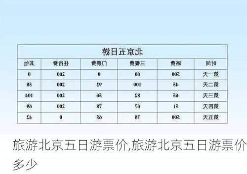 旅游北京五日游票价,旅游北京五日游票价多少-第3张图片-奥莱旅游网