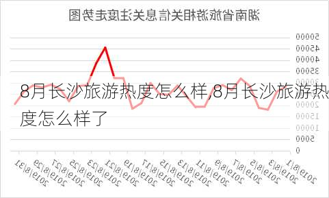 8月长沙旅游热度怎么样,8月长沙旅游热度怎么样了-第1张图片-奥莱旅游网