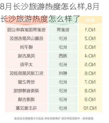 8月长沙旅游热度怎么样,8月长沙旅游热度怎么样了-第3张图片-奥莱旅游网