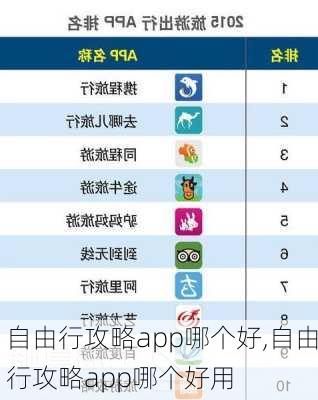 自由行攻略app哪个好,自由行攻略app哪个好用-第2张图片-奥莱旅游网