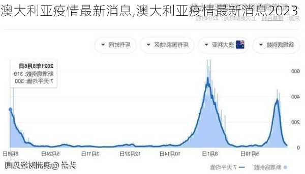 澳大利亚疫情最新消息,澳大利亚疫情最新消息2023-第2张图片-奥莱旅游网