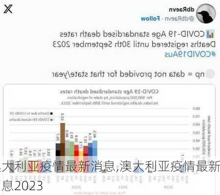 澳大利亚疫情最新消息,澳大利亚疫情最新消息2023-第1张图片-奥莱旅游网