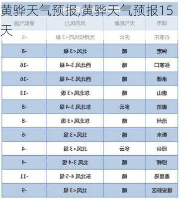 黄骅天气预报,黄骅天气预报15天-第2张图片-奥莱旅游网