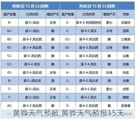 黄骅天气预报,黄骅天气预报15天-第1张图片-奥莱旅游网