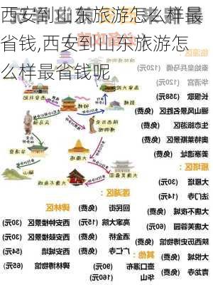 西安到山东旅游怎么样最省钱,西安到山东旅游怎么样最省钱呢-第2张图片-奥莱旅游网