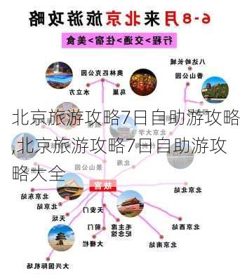 北京旅游攻略7日自助游攻略,北京旅游攻略7日自助游攻略大全-第1张图片-奥莱旅游网