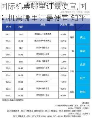 国际机票哪里订最便宜,国际机票哪里订最便宜 知乎-第3张图片-奥莱旅游网