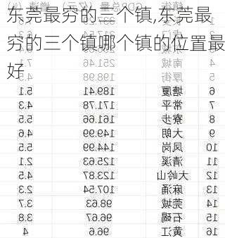 东莞最穷的三个镇,东莞最穷的三个镇哪个镇的位置最好-第2张图片-奥莱旅游网