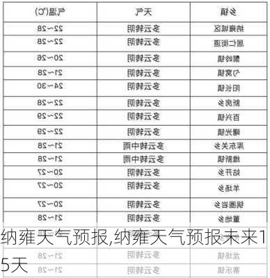 纳雍天气预报,纳雍天气预报未来15天-第1张图片-奥莱旅游网