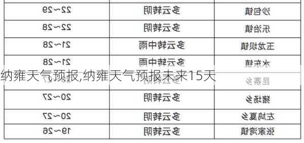 纳雍天气预报,纳雍天气预报未来15天-第3张图片-奥莱旅游网