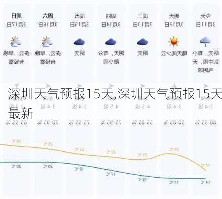 深圳天气预报15天,深圳天气预报15天最新-第2张图片-奥莱旅游网